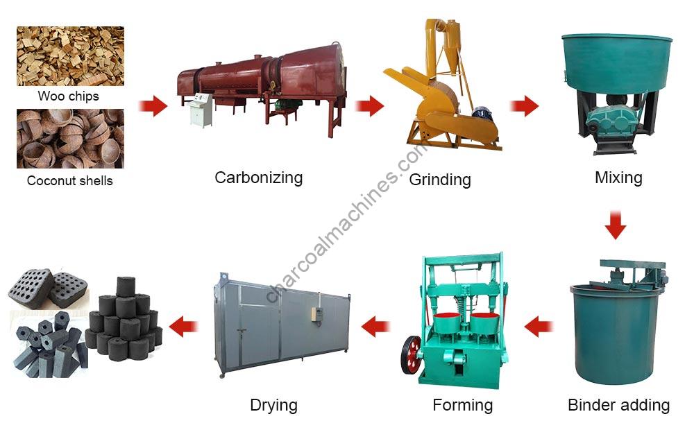 Honeycomb Coal Briquette Production Line